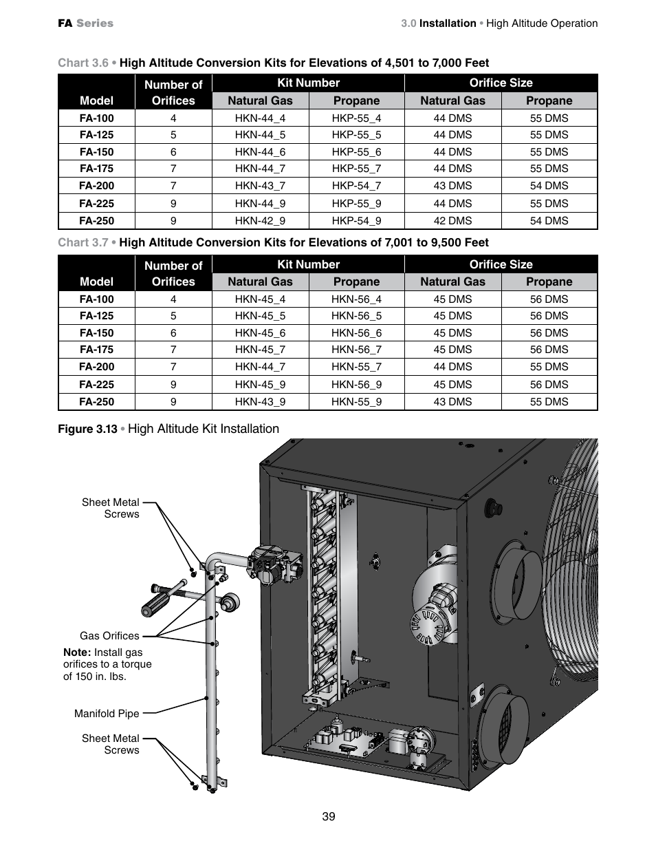 Detroit Radiant Products Company FA Series User Manual | Page 39 / 56