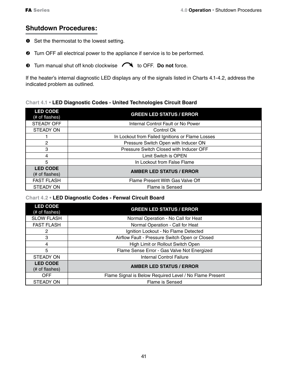 Shutdown procedures | Detroit Radiant Products Company FA Series User Manual | Page 41 / 56
