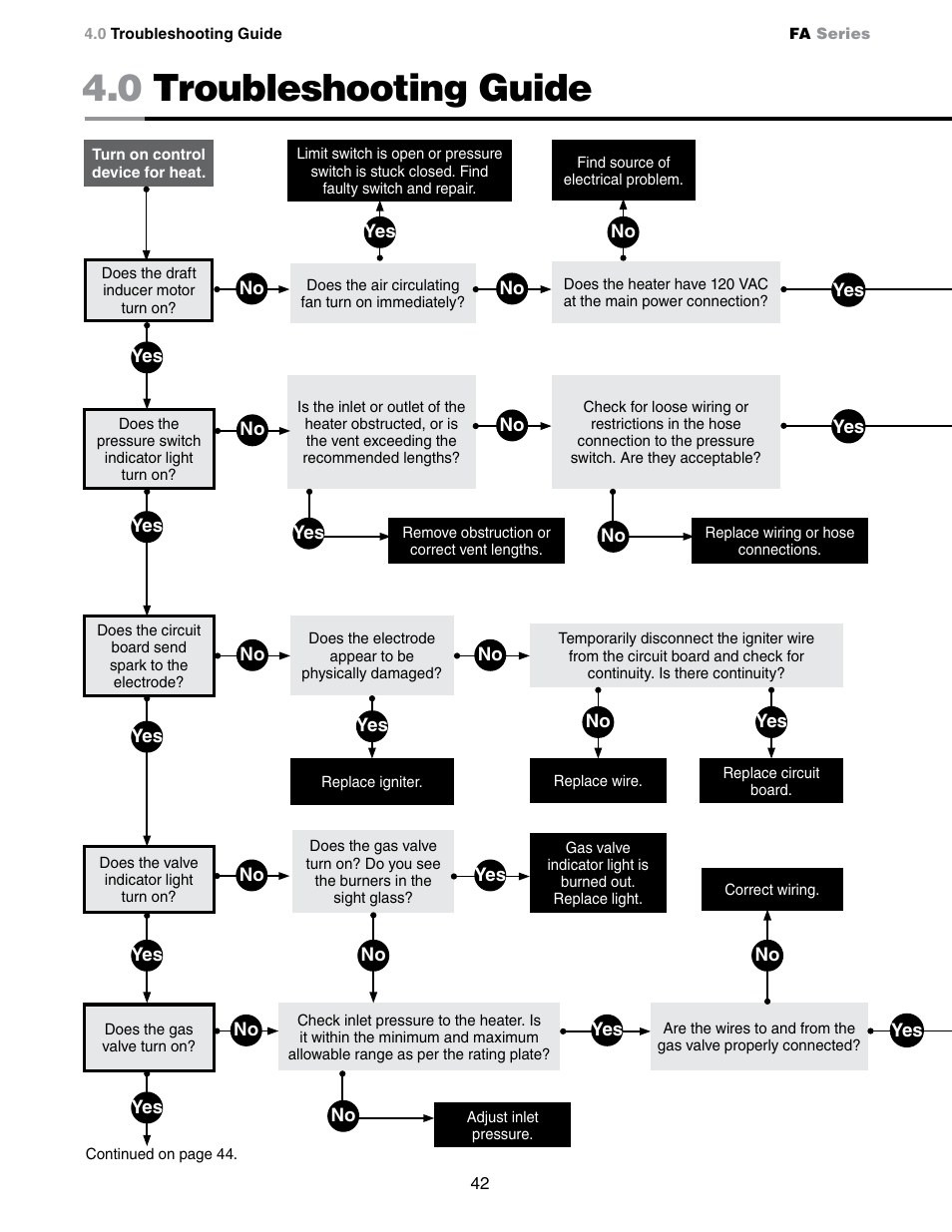 0 troubleshooting guide | Detroit Radiant Products Company FA Series User Manual | Page 42 / 56