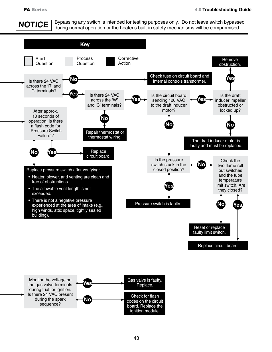 Notice | Detroit Radiant Products Company FA Series User Manual | Page 43 / 56