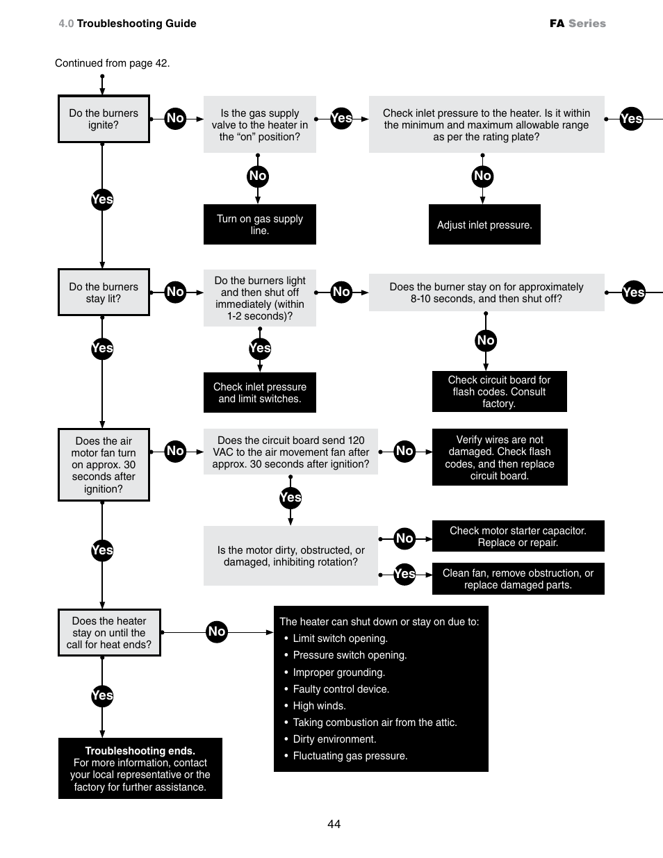 Detroit Radiant Products Company FA Series User Manual | Page 44 / 56