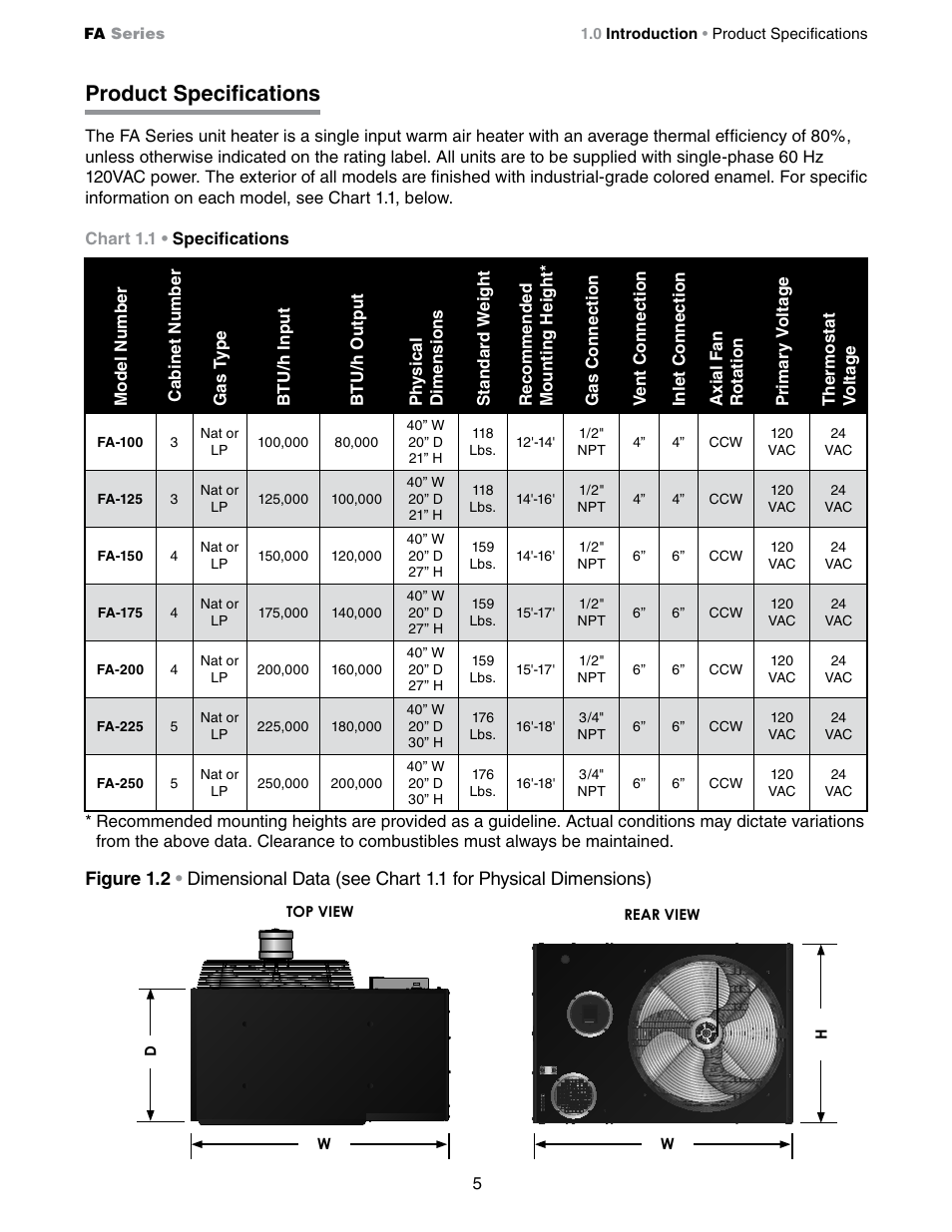 Product specifications | Detroit Radiant Products Company FA Series User Manual | Page 5 / 56