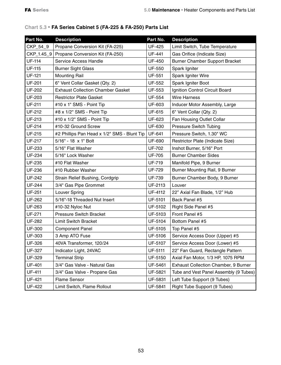 Detroit Radiant Products Company FA Series User Manual | Page 53 / 56