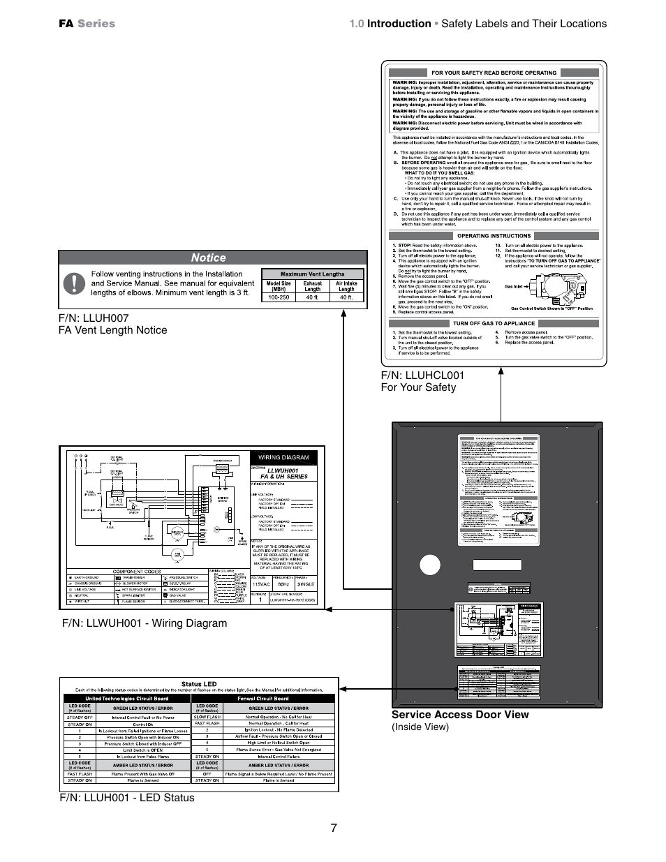 Detroit Radiant Products Company FA Series User Manual | Page 7 / 56