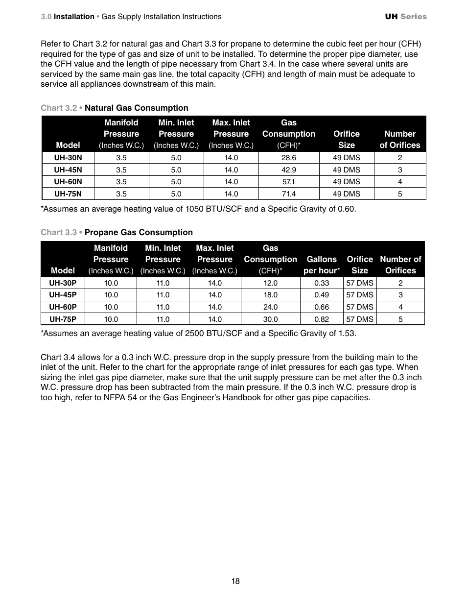 Detroit Radiant Products Company UH Series User Manual | Page 18 / 56