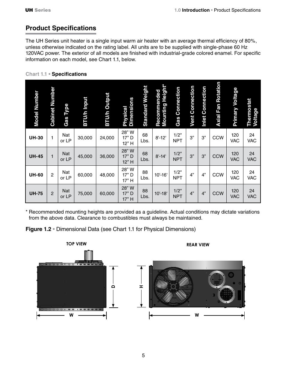 Product specifications | Detroit Radiant Products Company UH Series User Manual | Page 5 / 56