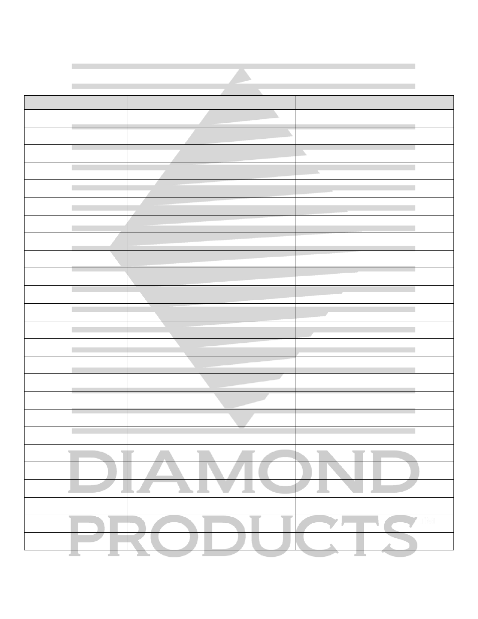 Cg-2 mini grinder/groove | Diamond Products CG-2 Mini Groover User Manual | Page 2 / 56