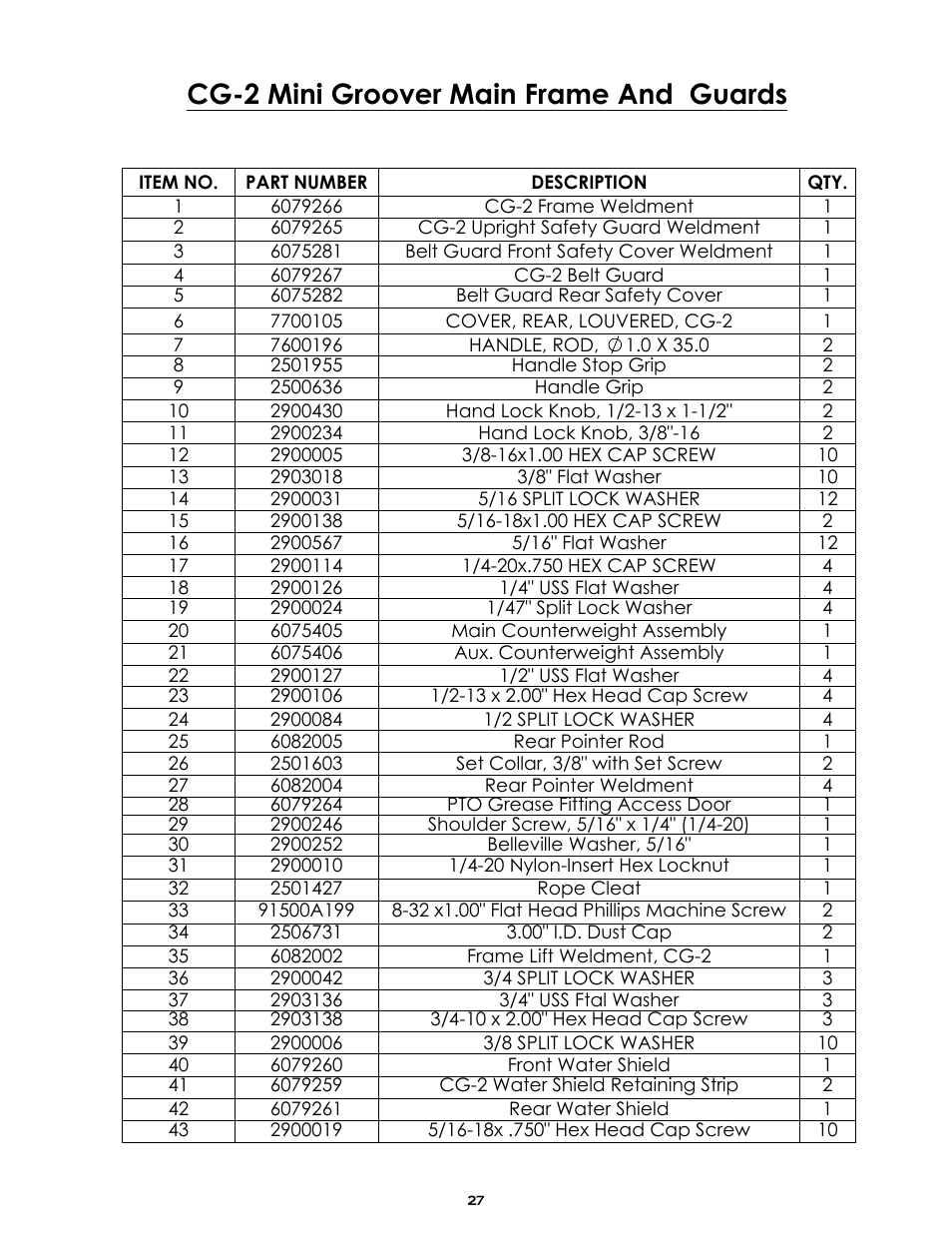 Sheet2, Cg-2 mini groover main frame and guards | Diamond Products CG-2 Mini Groover User Manual | Page 29 / 56