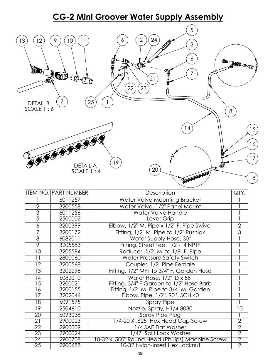 Cg-2 water supply assembly, Sheet1, Drawing view10 | Detail view a (1 : 4), Detail view b (1 : 6), Cg-2 mini groover water supply assembly | Diamond Products CG-2 Mini Groover User Manual | Page 47 / 56