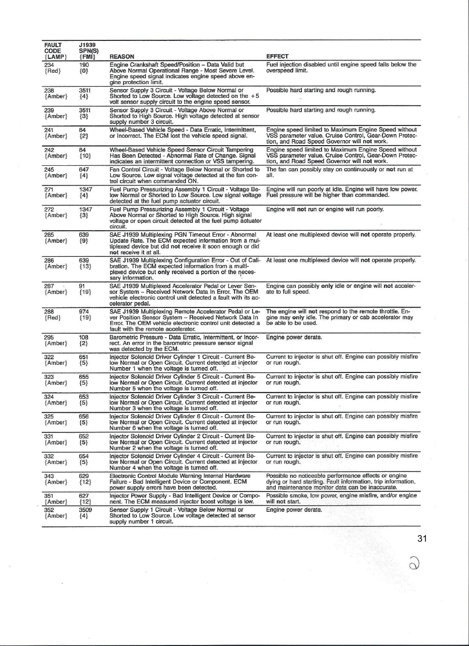 Diamond Products CC110D-SS User Manual | Page 31 / 40