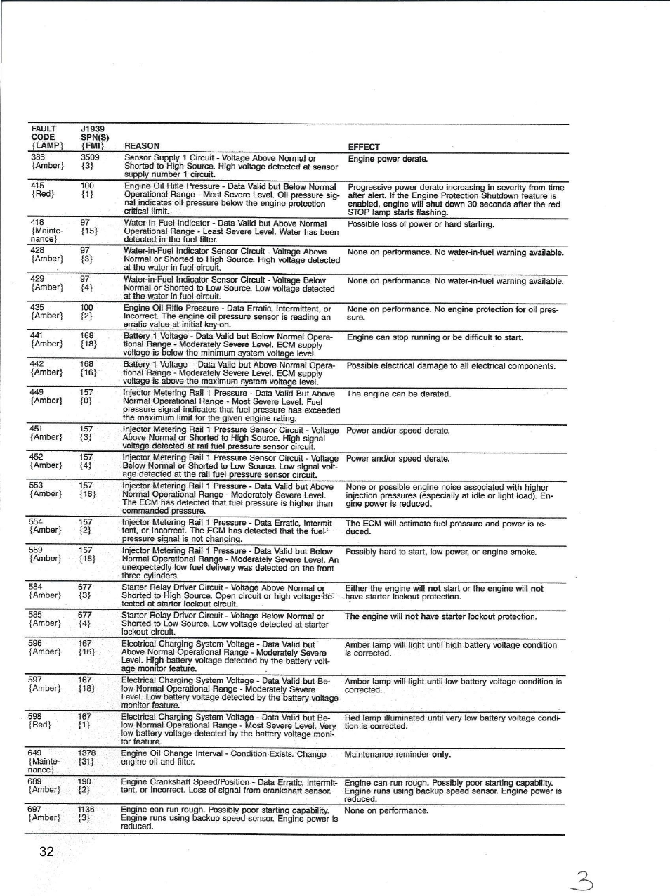 Diamond Products CC110D-SS User Manual | Page 32 / 40