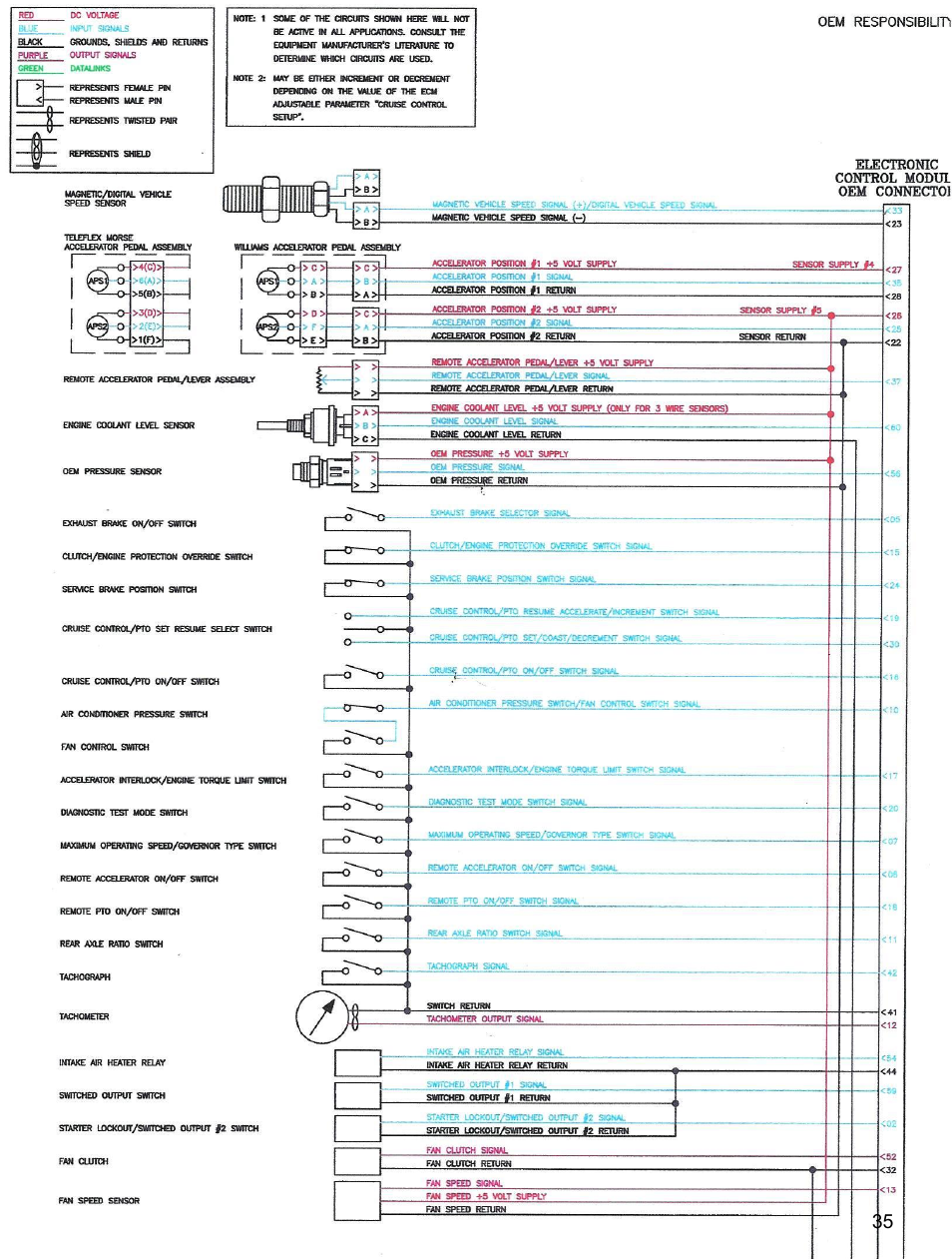 Diamond Products CC110D-SS User Manual | Page 35 / 40