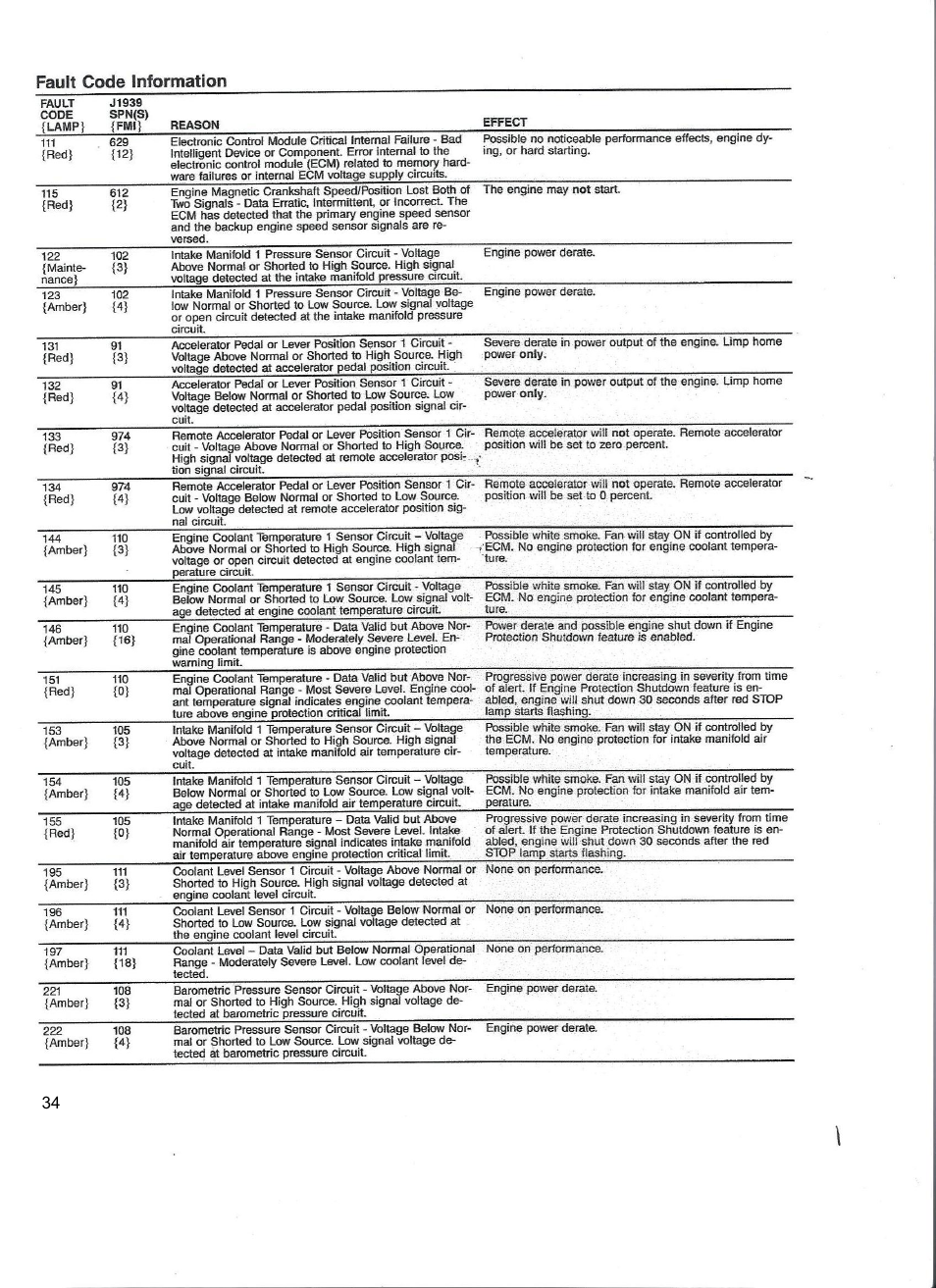 Diamond Products CC110D-DC User Manual | Page 34 / 44
