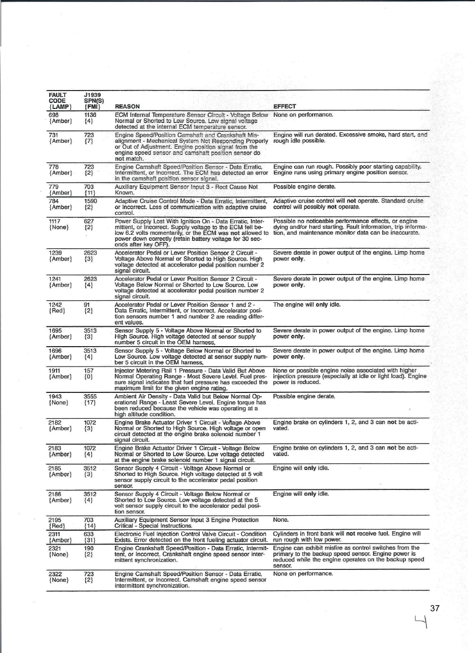 Diamond Products CC110D-DC User Manual | Page 37 / 44