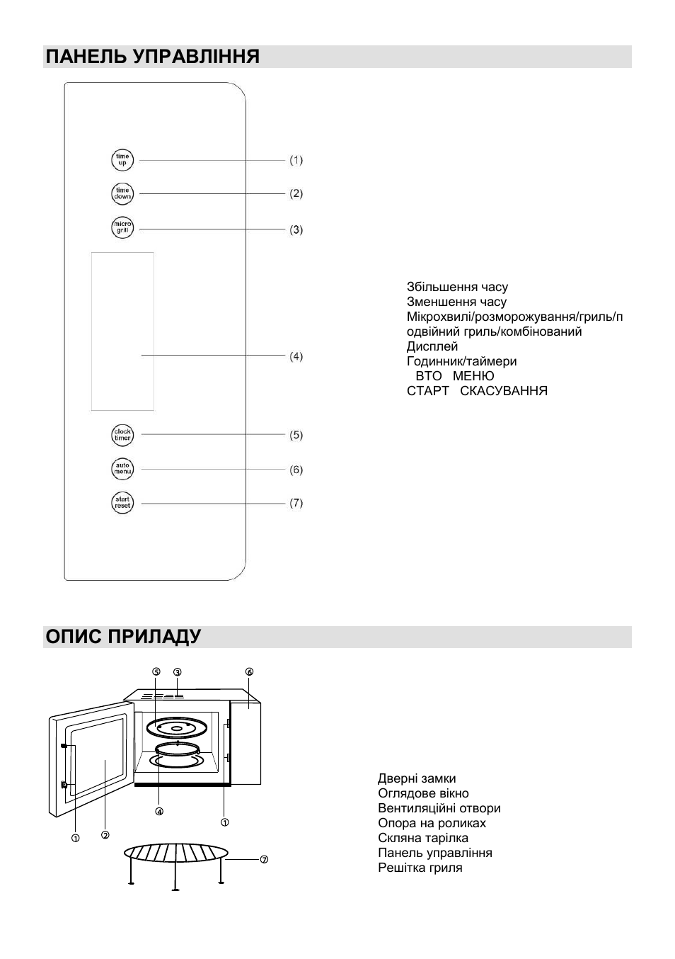 Панель управління, Опис приладу | Gorenje GMO-23 Ora Ito W User Manual | Page 102 / 175