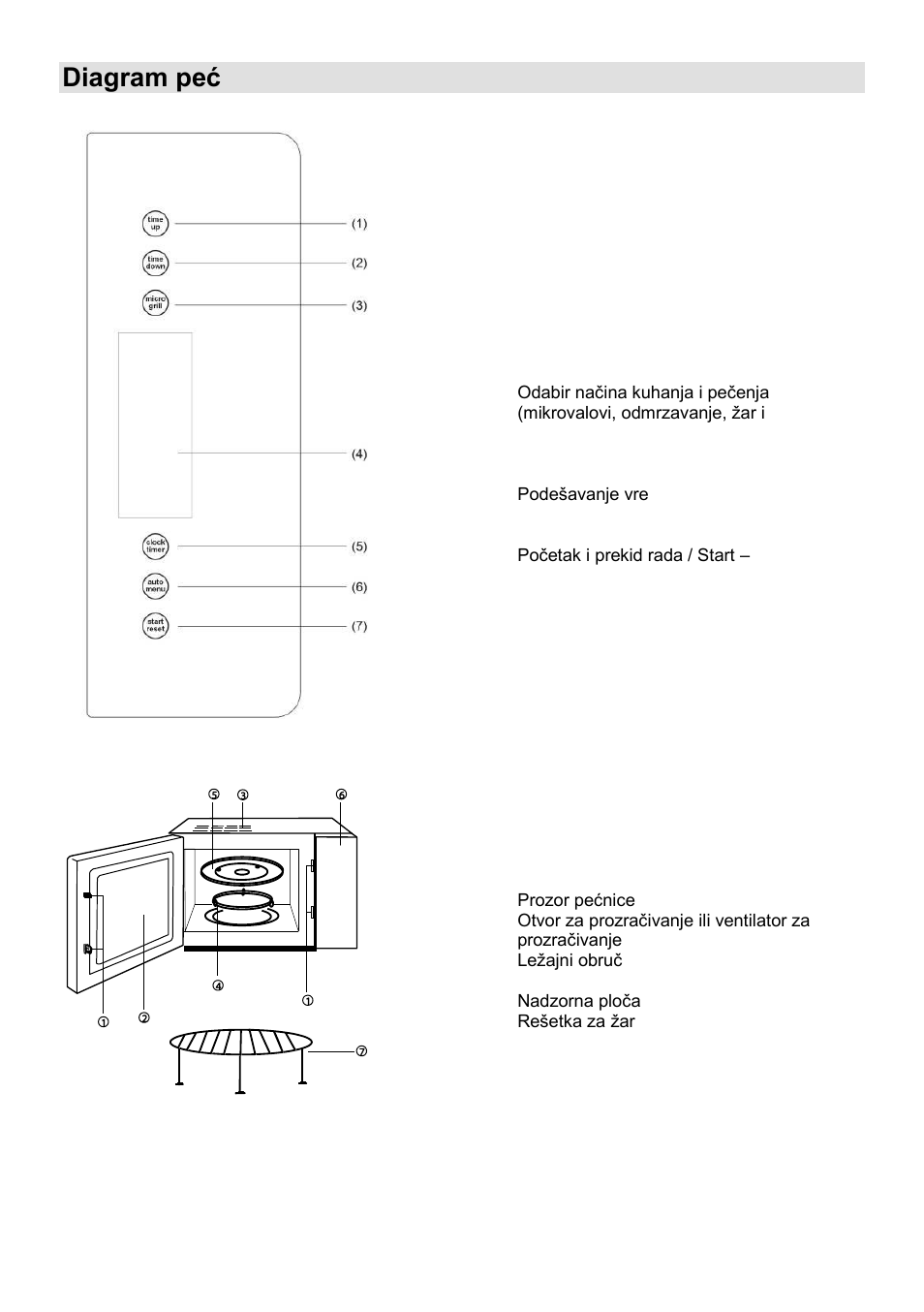 Diagram pećnice | Gorenje GMO-23 Ora Ito W User Manual | Page 13 / 175