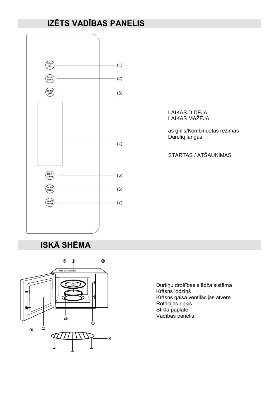 Dator izēts vadības panelis, Tehn iskā shēma | Gorenje GMO-23 Ora Ito W User Manual | Page 151 / 175