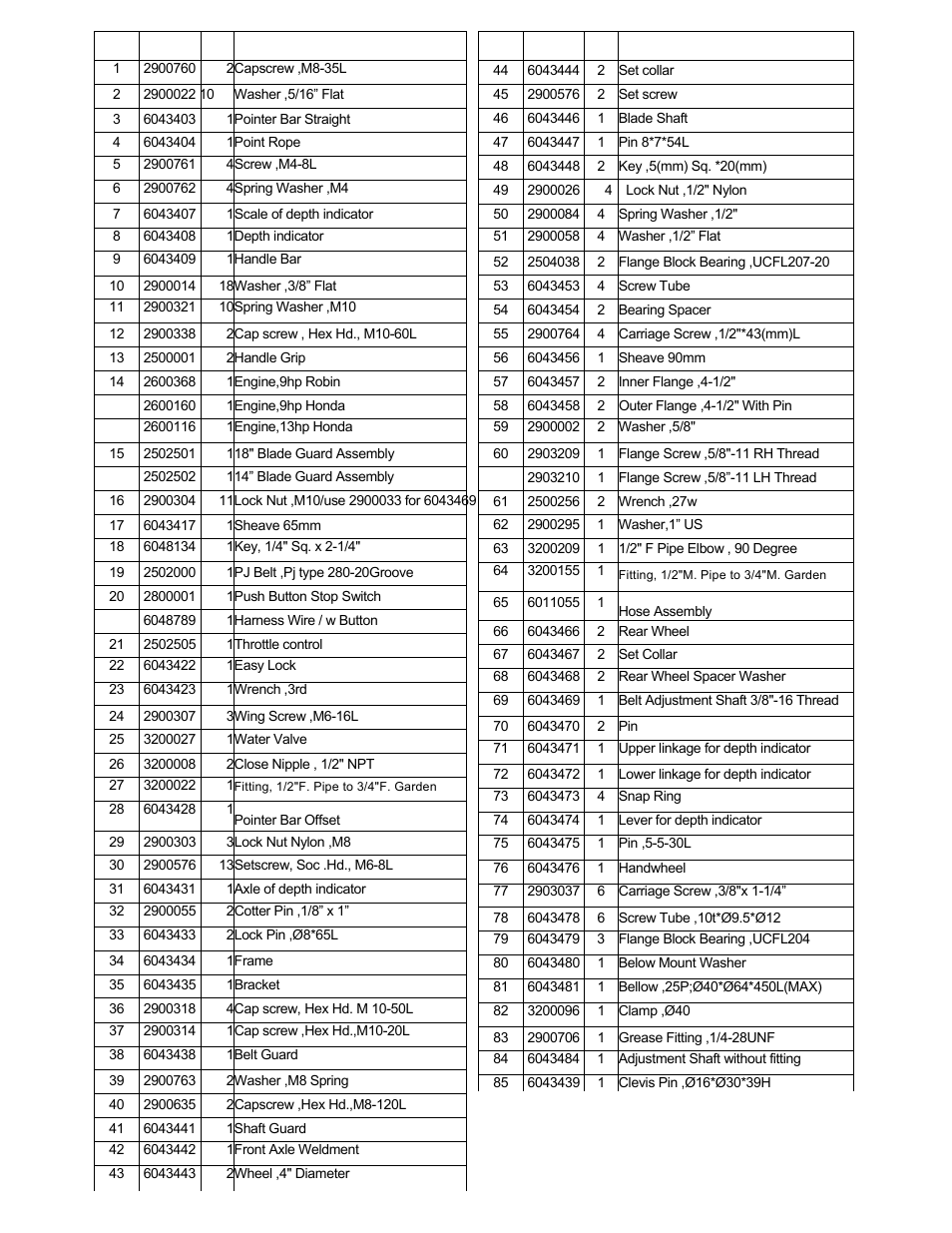 Diamond Products CC1200 User Manual | Page 5 / 8