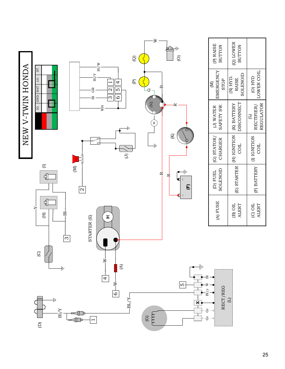 New v-twin honda | Diamond Products CC1800XL (Gas) User Manual | Page 25 / 44