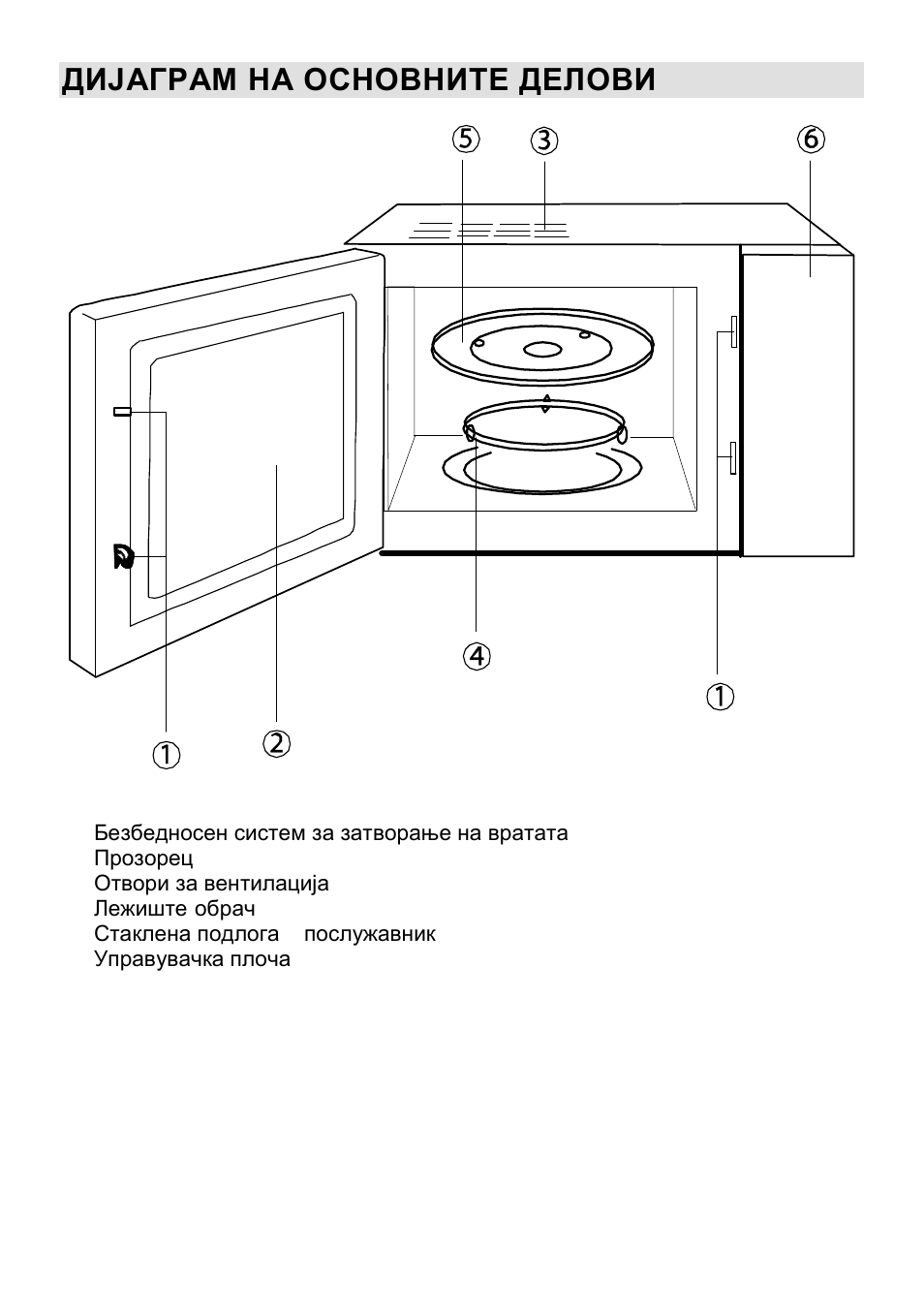 Дијаграм на основните делови | Gorenje CMO-200 DS User Manual | Page 35 / 124