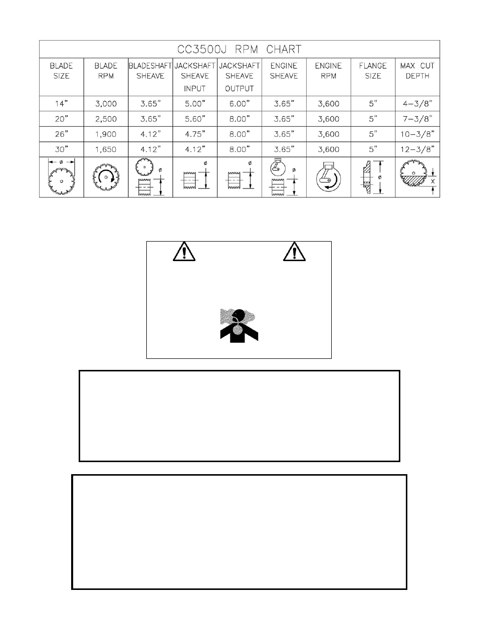 Rpm chart, Warning | Diamond Products CC3500J User Manual | Page 2 / 68