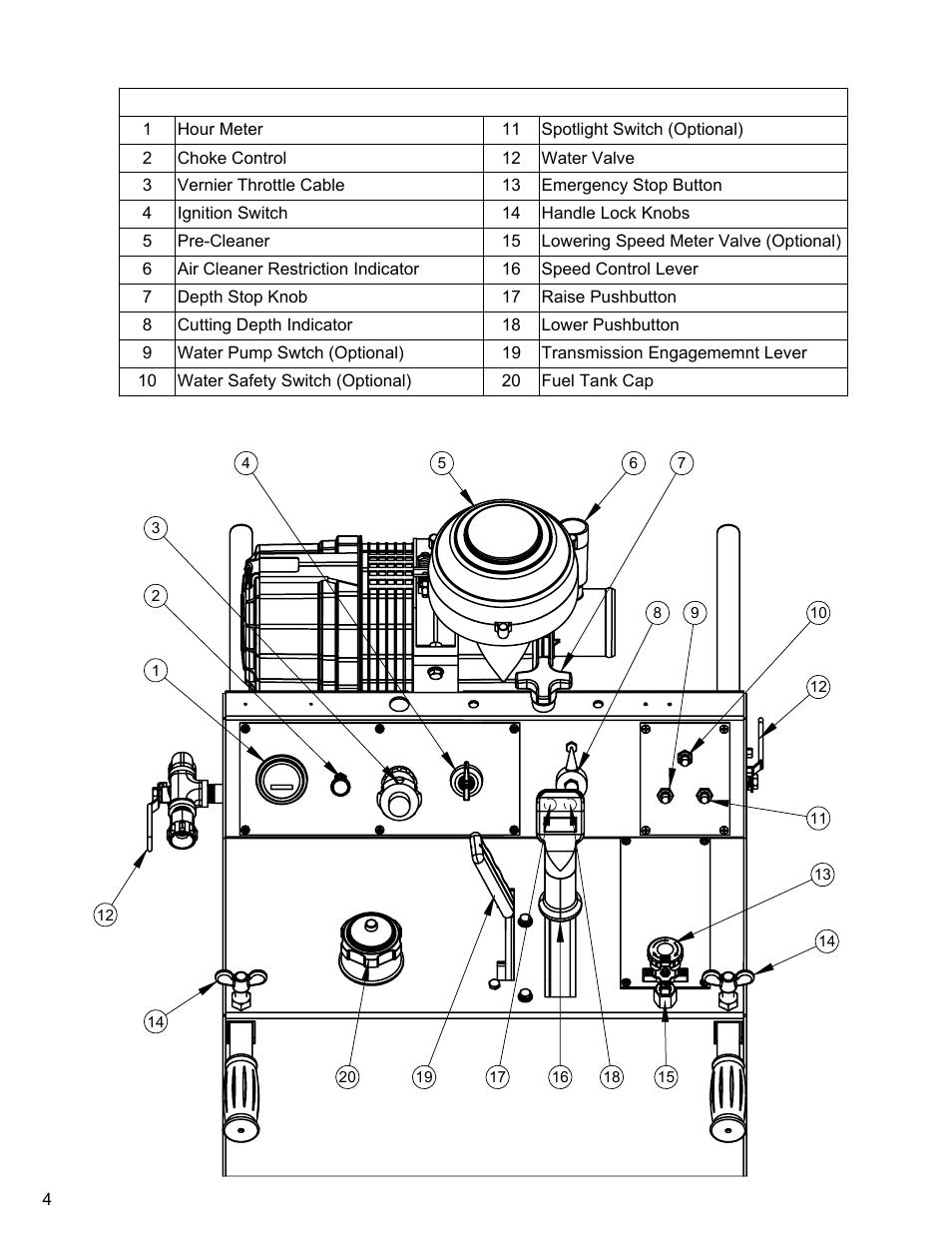 Controls legend, Controls legend………………...……………4 | Diamond Products CC3500J User Manual | Page 4 / 68