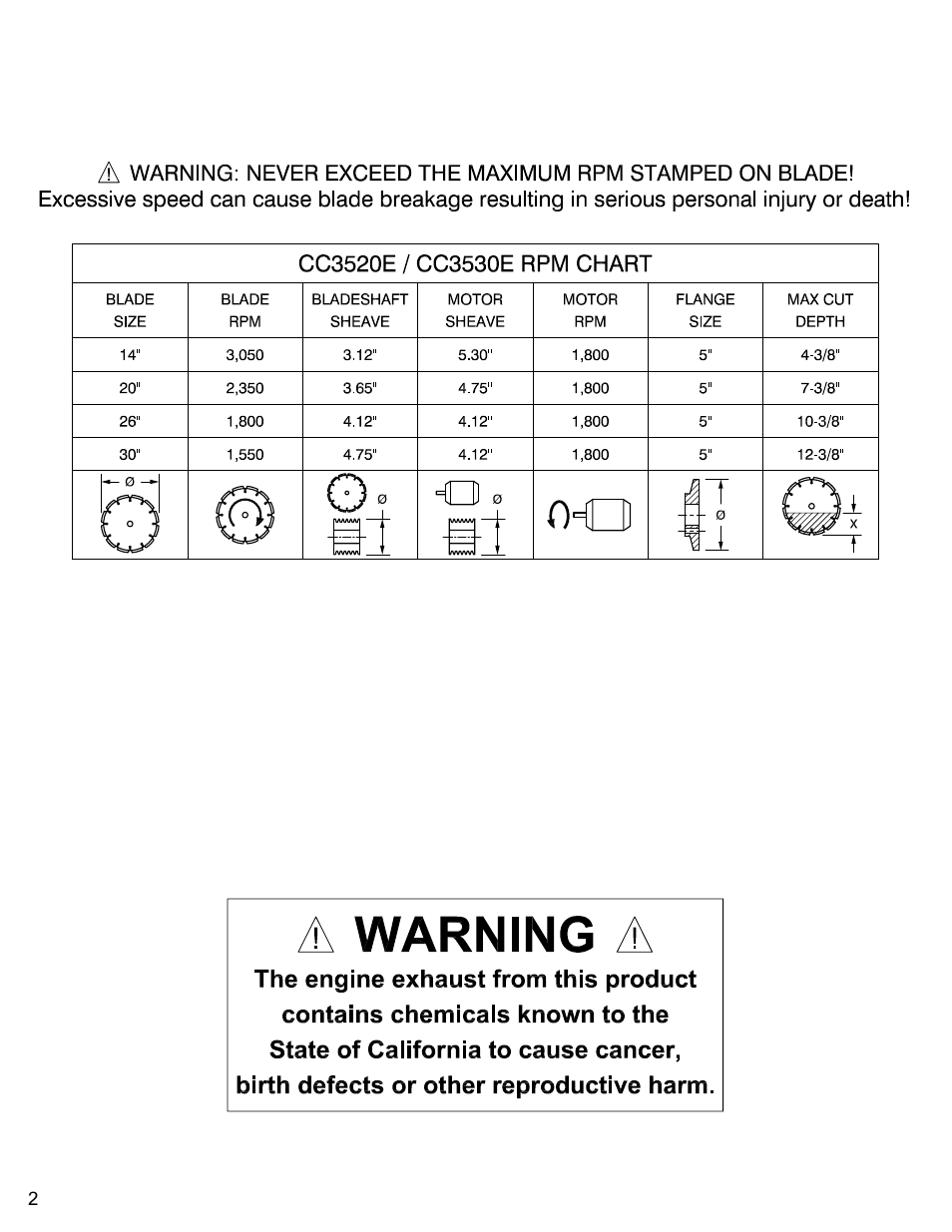 Diamond Products CC3500E (Electric) User Manual | Page 2 / 68