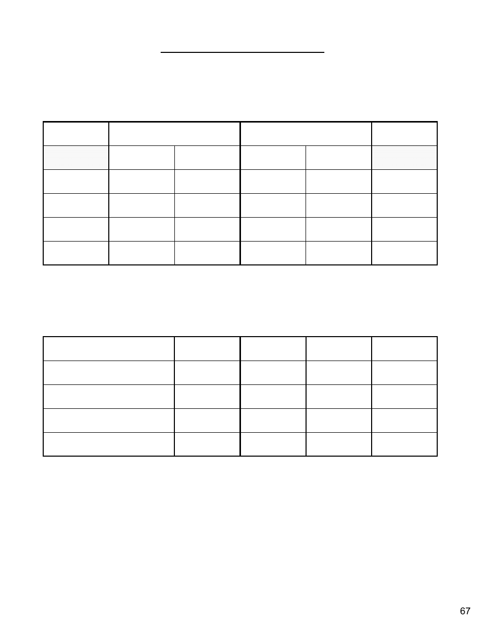 Blade speed conversion charts | Diamond Products CC3500E (Electric) User Manual | Page 67 / 68