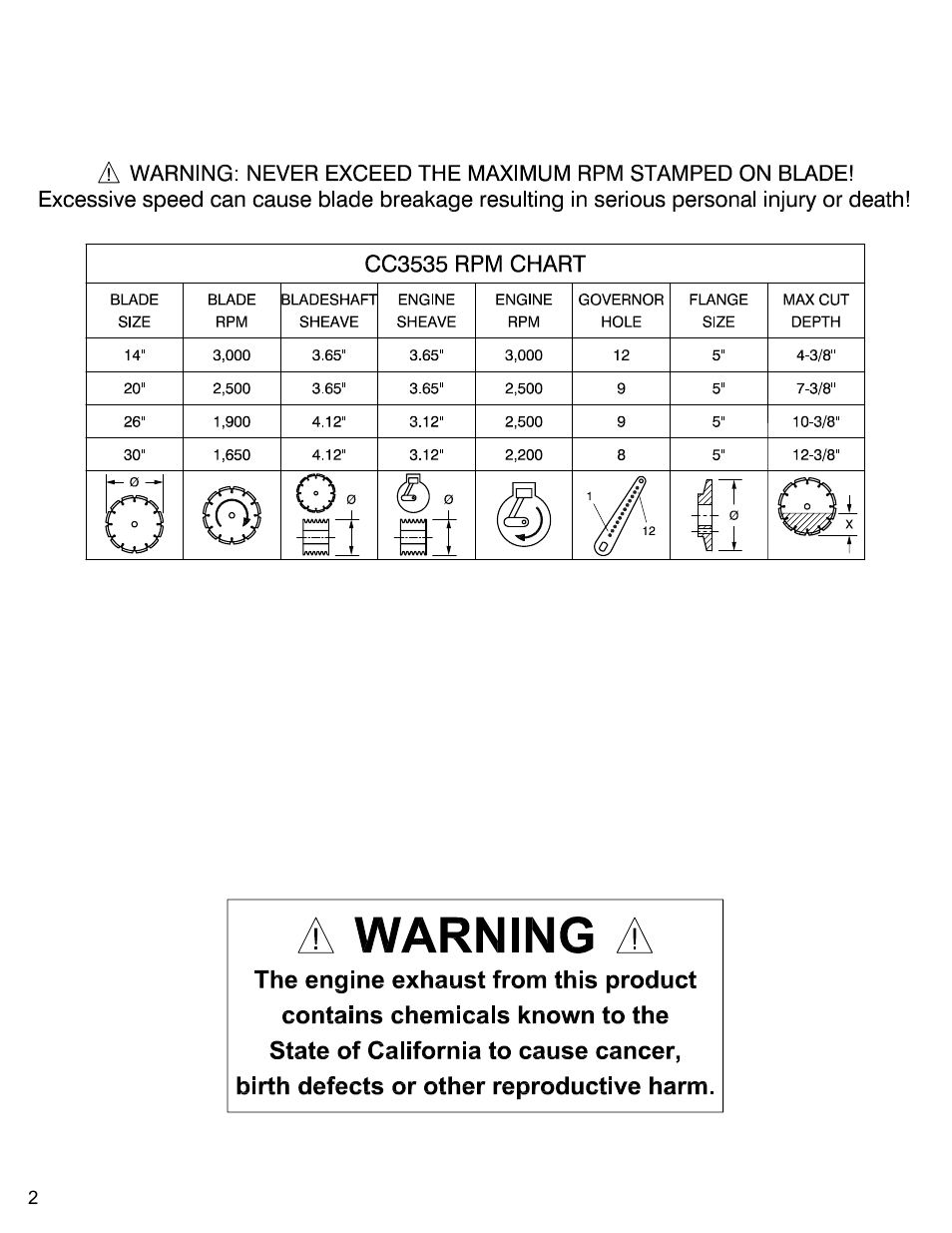 Diamond Products CC3535 User Manual | Page 2 / 64