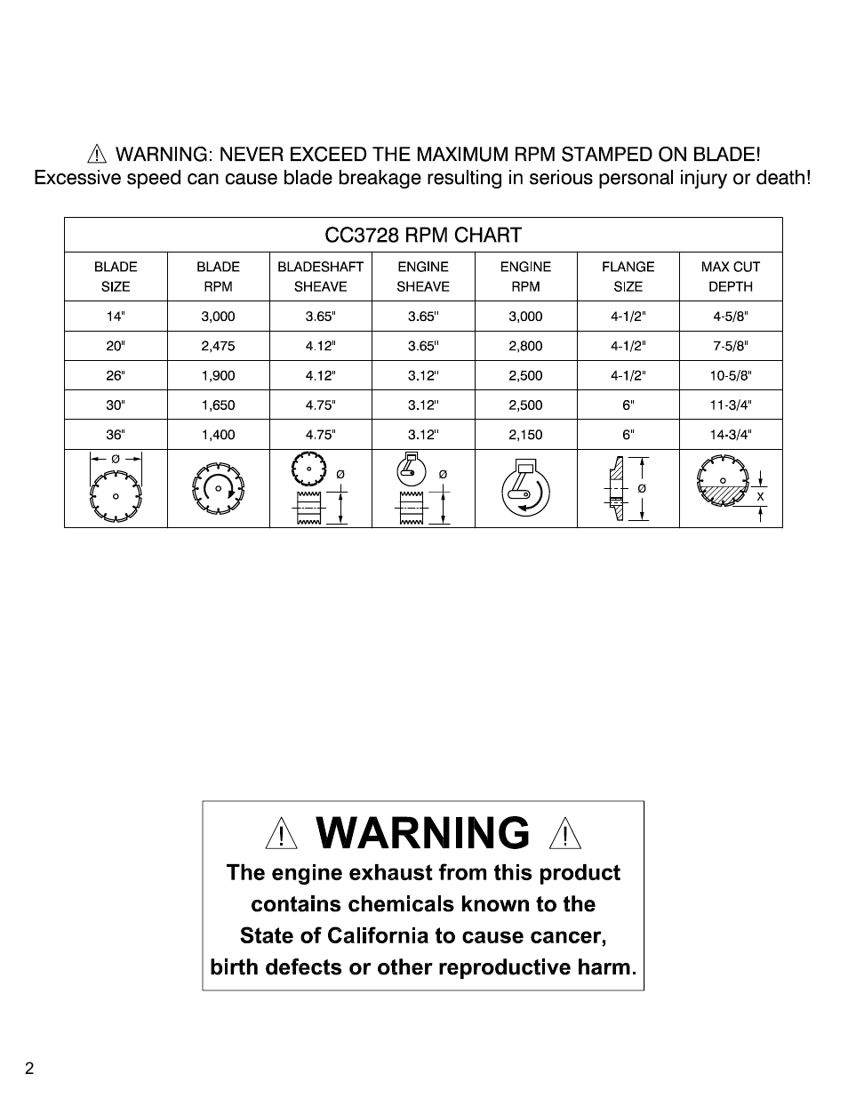 Diamond Products CC3728 User Manual | Page 2 / 80