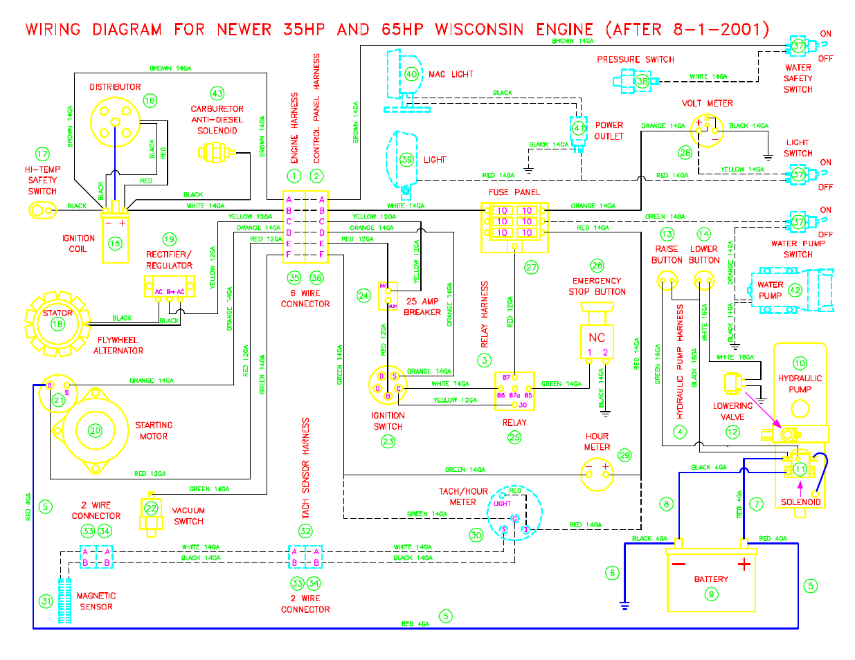 Diamond Products CC3700 User Manual | Page 24 / 40