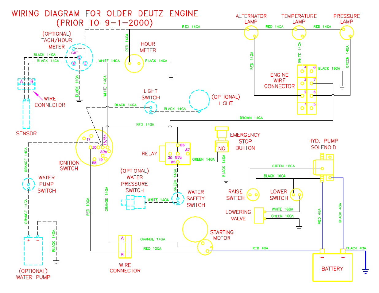Diamond Products CC3700 User Manual | Page 29 / 40