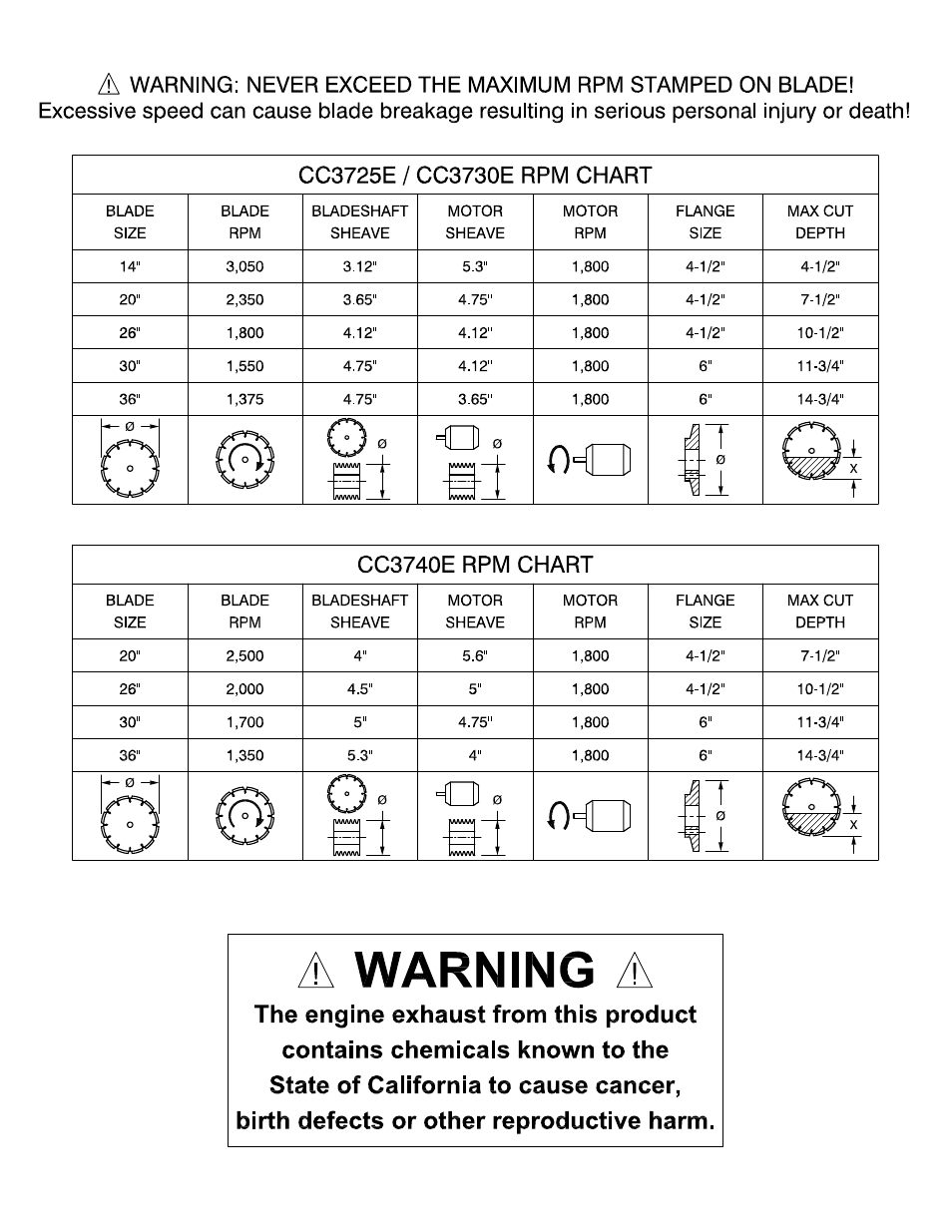 Diamond Products CC3700E User Manual | Page 2 / 84