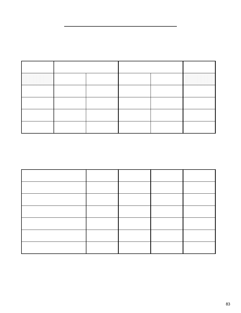 Blade speed conversion charts (cc3740e) | Diamond Products CC3700E User Manual | Page 83 / 84