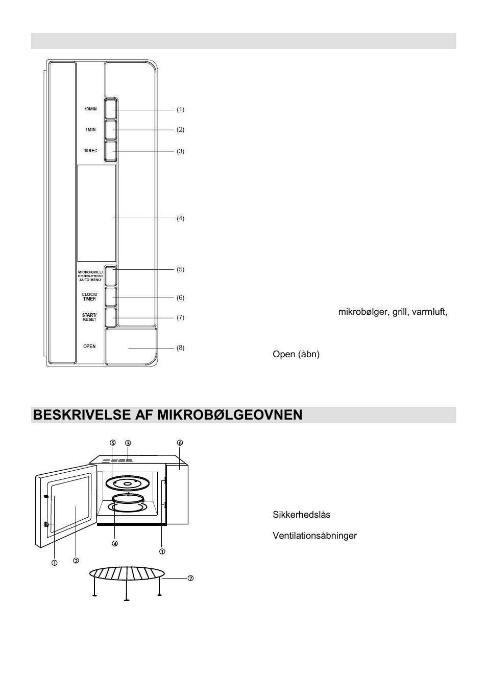 Betjeningspanel, Beskrivelse af mikrobølgeovnen | Gorenje GMO-25 DCE User Manual | Page 123 / 169