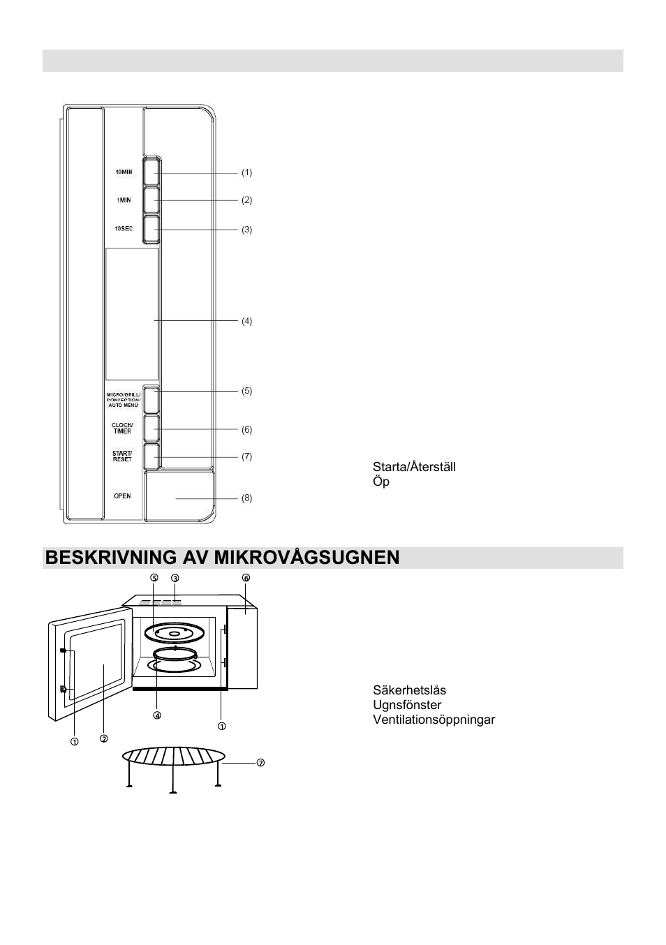 Kontrollpanel, Beskrivning av mikrovågsugnen | Gorenje GMO-25 DCE User Manual | Page 130 / 169