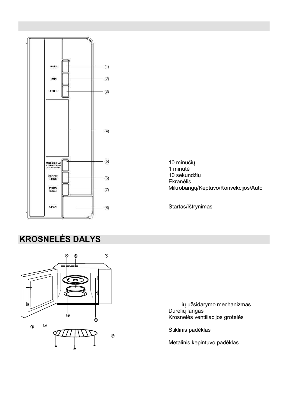 Valdymo skydelis, Krosnelės dalys | Gorenje GMO-25 DCE User Manual | Page 158 / 169