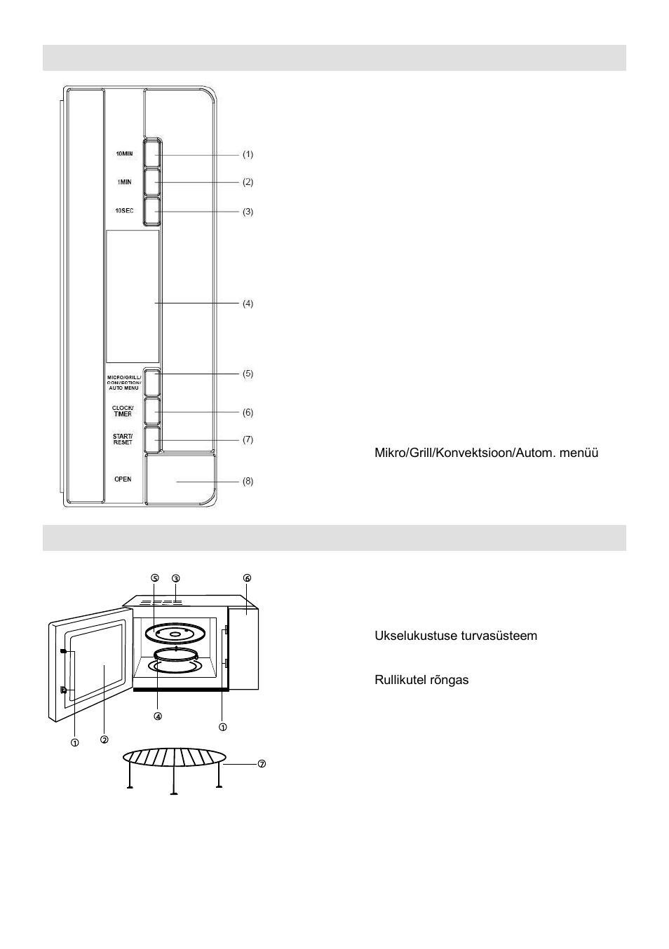 Juhtpaneel, Osade diagramm | Gorenje GMO-25 DCE User Manual | Page 166 / 169