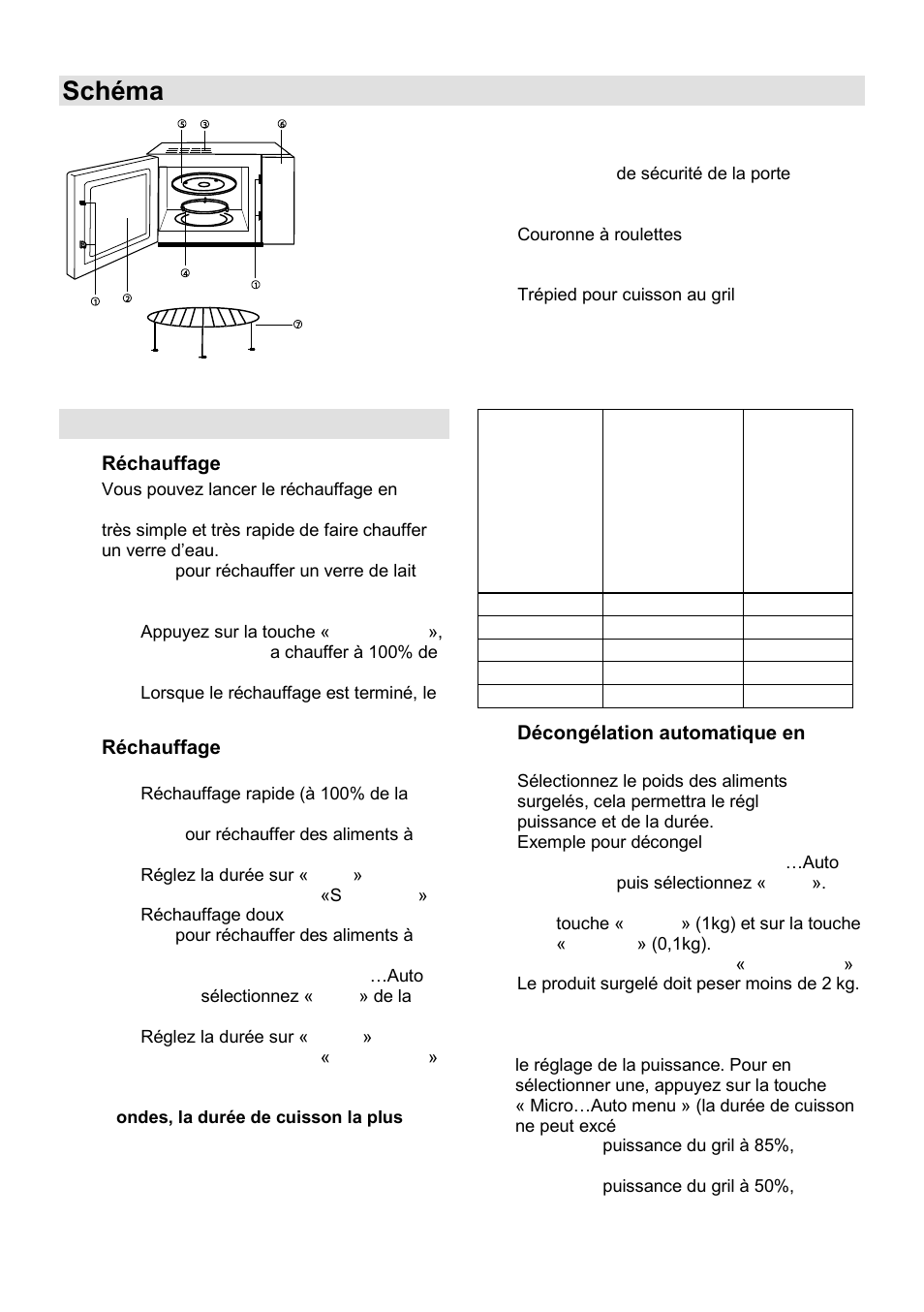 Schéma du four, Fonctionnement, Nombre de pression s | Gorenje GMO-25 DCE User Manual | Page 54 / 169