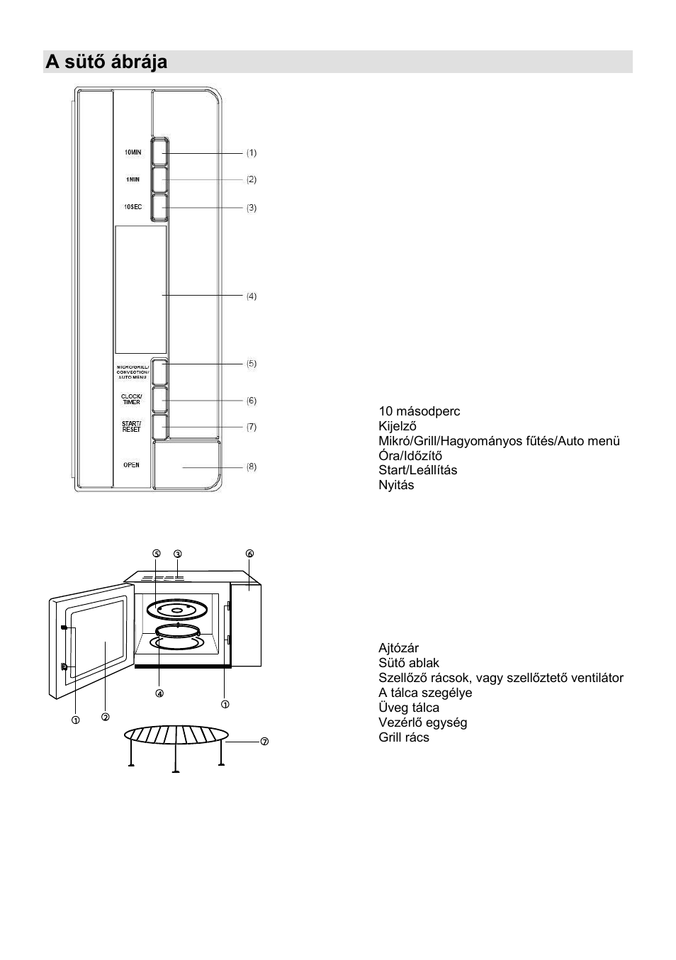 A sütő ábrája | Gorenje GMO-25 DCE User Manual | Page 62 / 169