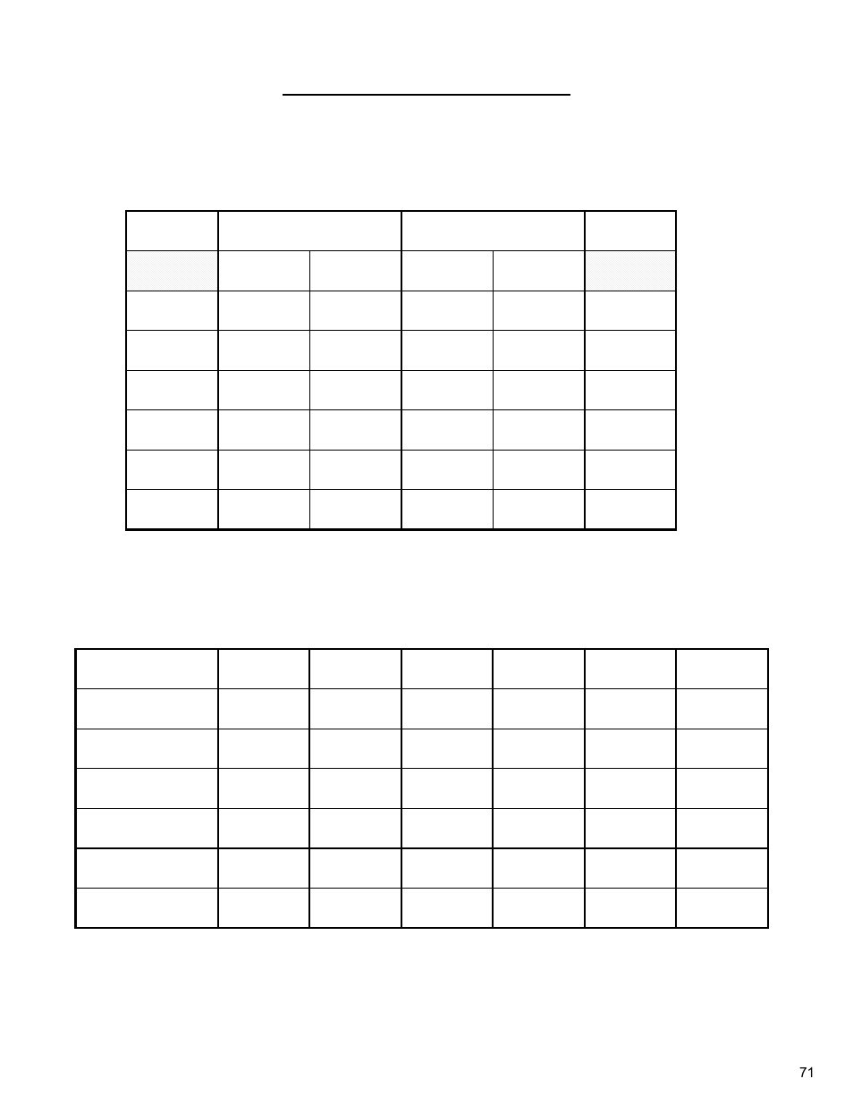 Blade speed conversion charts, Blade speed conversion chart | Diamond Products CC3700E-3 Speed User Manual | Page 71 / 72