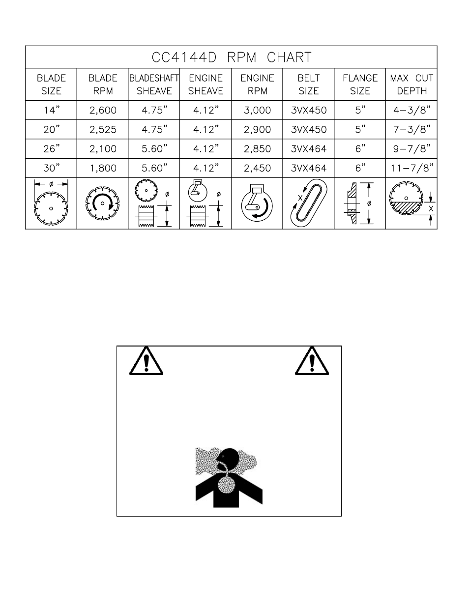 Rpm chart, Warning | Diamond Products CC4144D User Manual | Page 2 / 64