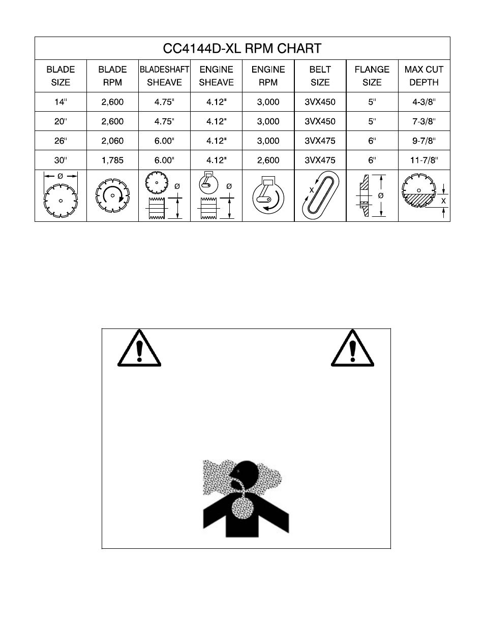 Rpm chart, Warning | Diamond Products CC4144D-XL User Manual | Page 2 / 60