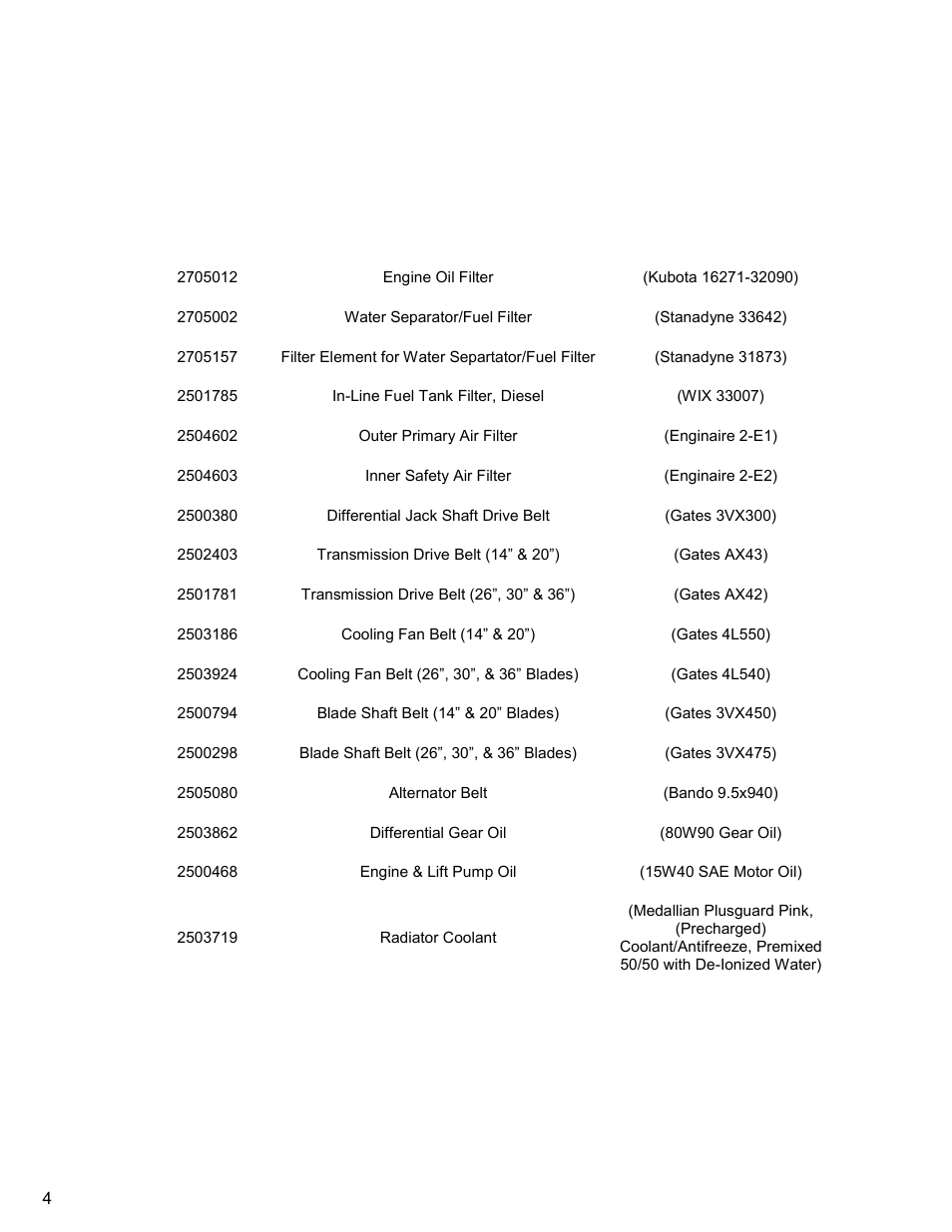 Service parts, Quick reference service filters / belts | Diamond Products CC4144D-XL User Manual | Page 4 / 60