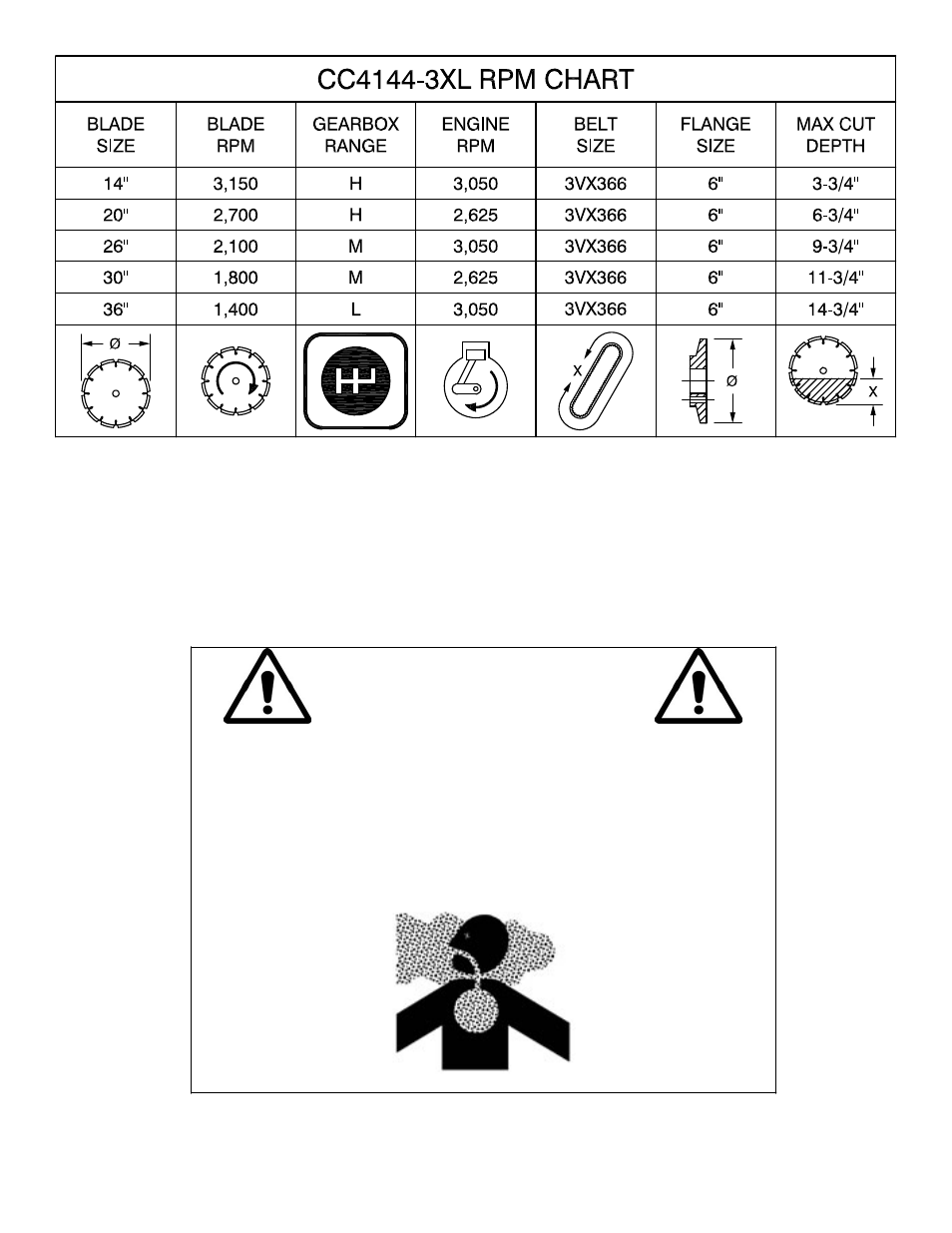 02 rpm chart, Warning | Diamond Products CC4144D (3 Speed) User Manual | Page 2 / 68