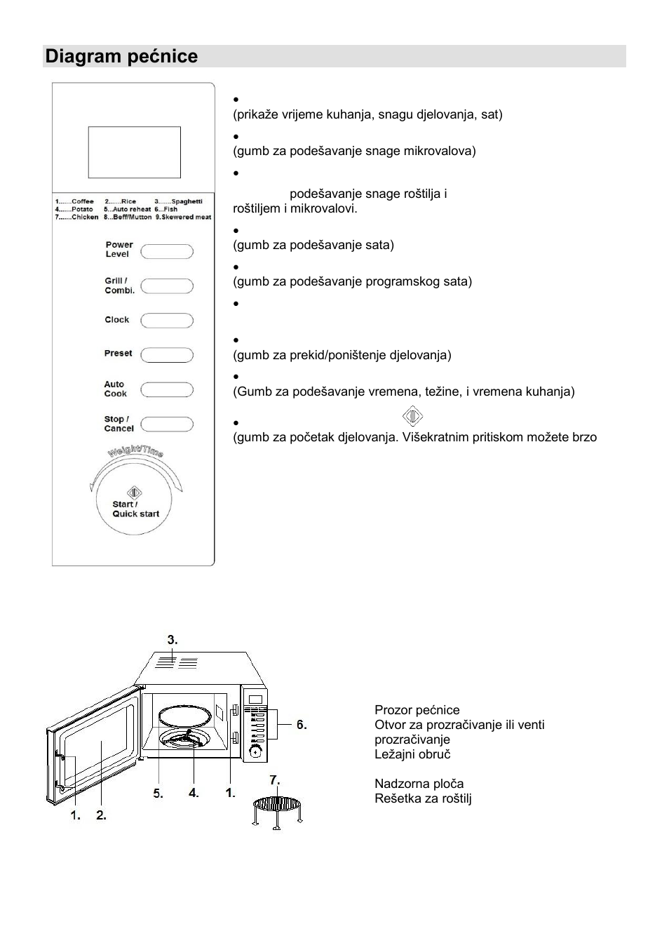 Diagram pećnice | Gorenje MO-20 DCE User Manual | Page 13 / 97