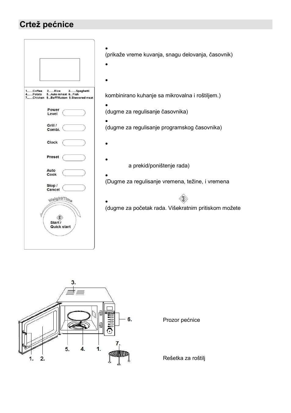 Crteņ pećnice | Gorenje MO-20 DCE User Manual | Page 20 / 97