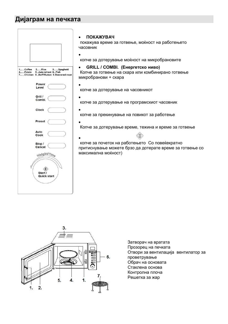 Дијаграм на печката | Gorenje MO-20 DCE User Manual | Page 28 / 97