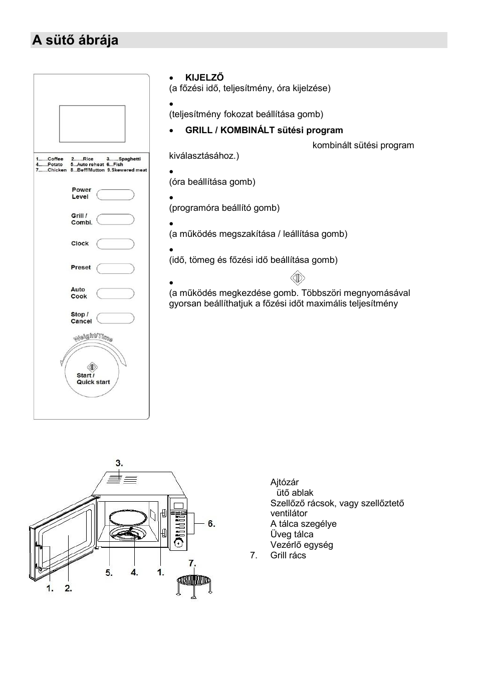 A sütő ábrája | Gorenje MO-20 DCE User Manual | Page 43 / 97