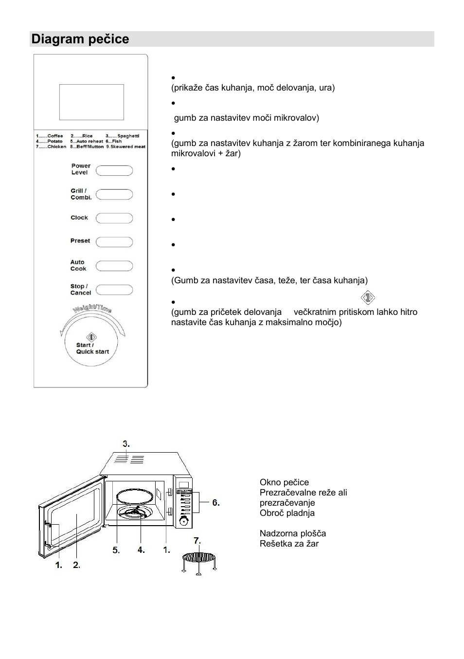 Diagram peĉice | Gorenje MO-20 DCE User Manual | Page 6 / 97